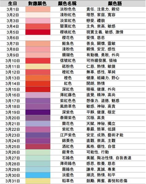 7月8號生日|7月8日 (7/8) 生日性格 – 星座專家露娜老師